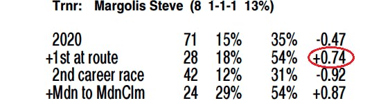 NEED TO KNOW: Facts, stats, trivia and form guide and race preview