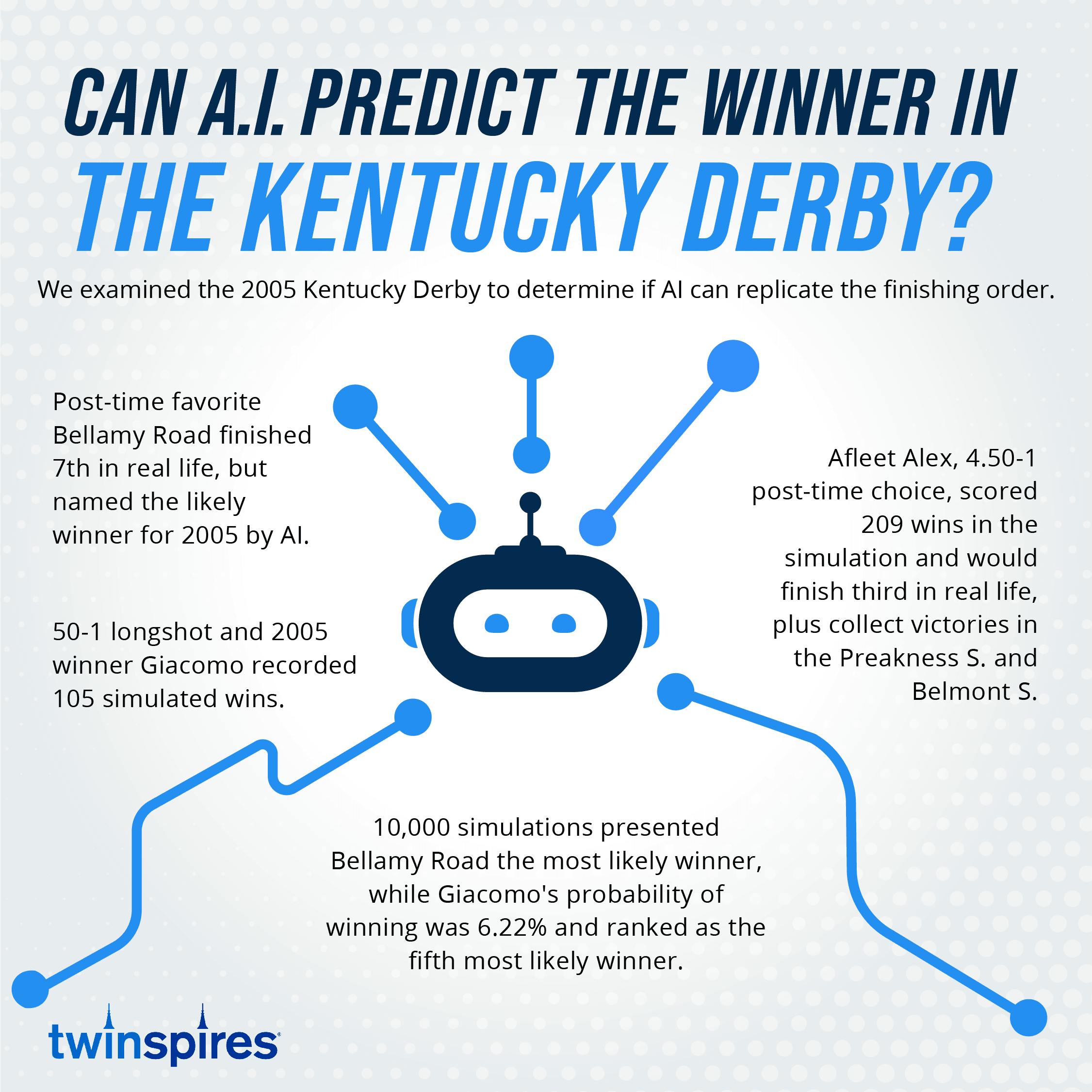 Can Artificial Intelligence, ChatGPT, Predict the Kentucky D TwinSpires