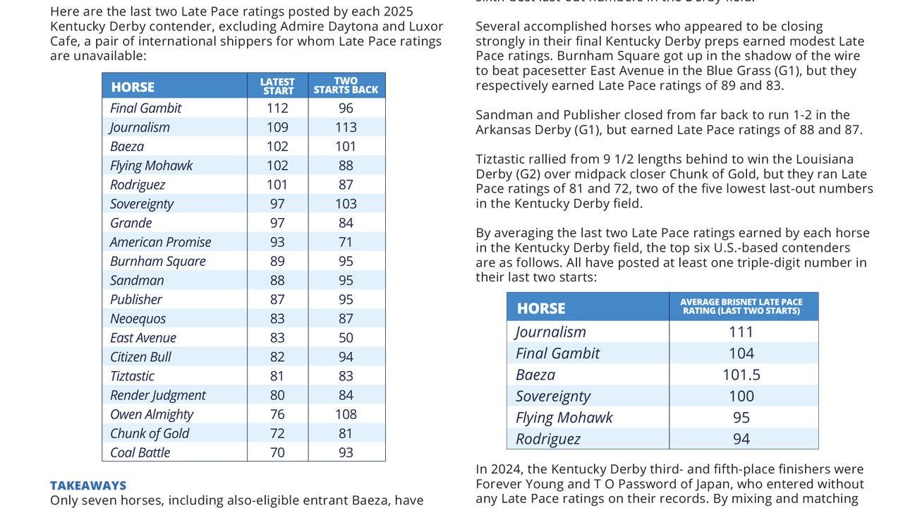 Kentucky Derby Betting Guide 2025 - Speed Ratings