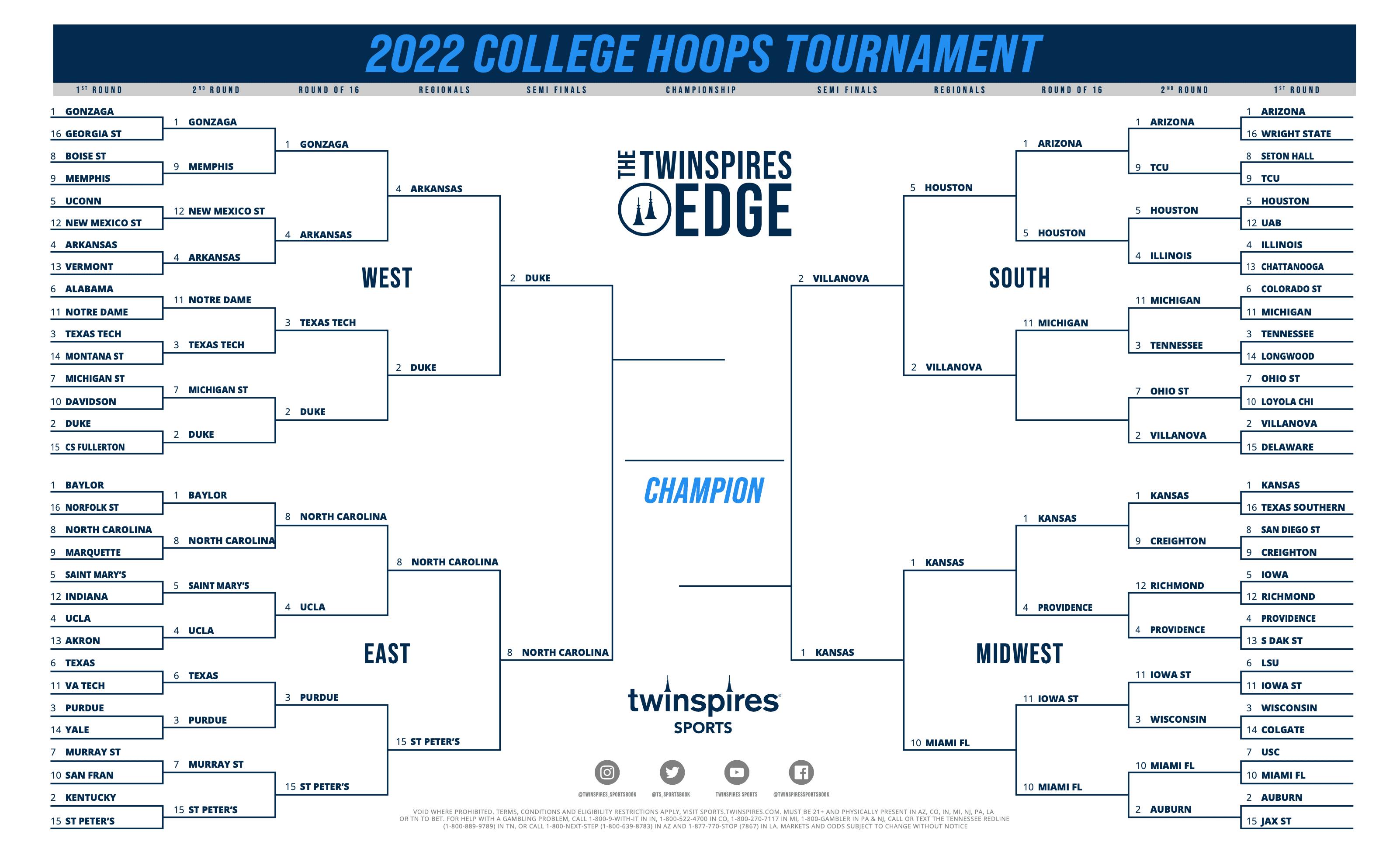 Ucla Bruins March Madness Sweet 16 Ncaa The Road To New Orleans