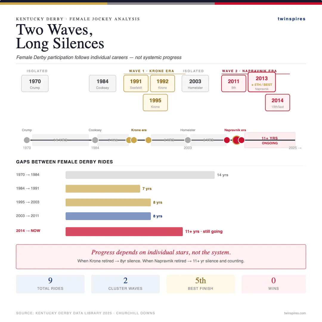 Kentucky Derby Female Jockey History infographic